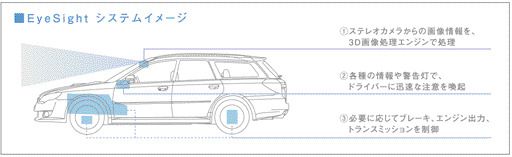 初代アイサイトのシステムイメージ（2008年）