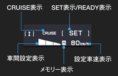 レーザーレーダーのディスプレイ表示（2006年）