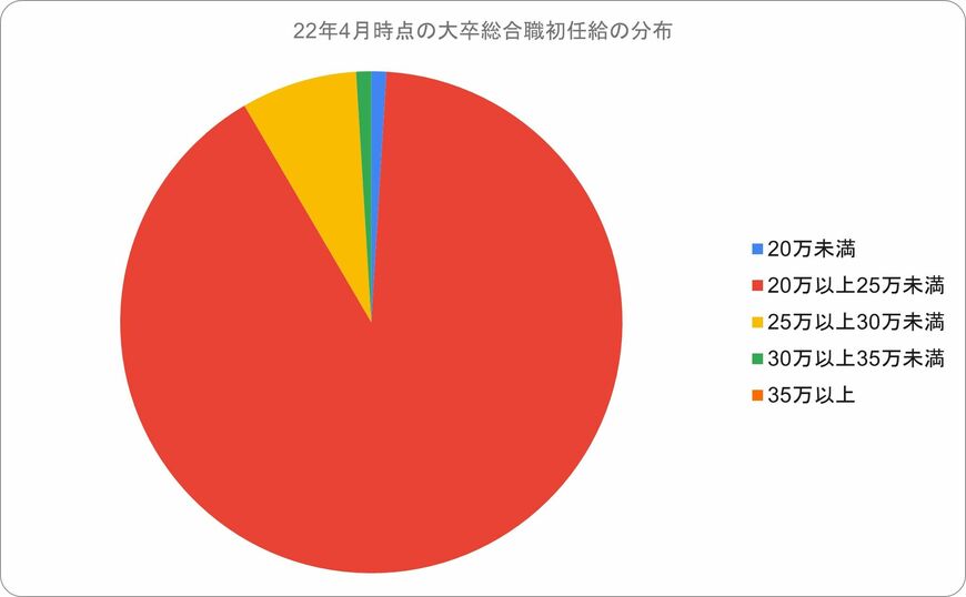 円グラフ