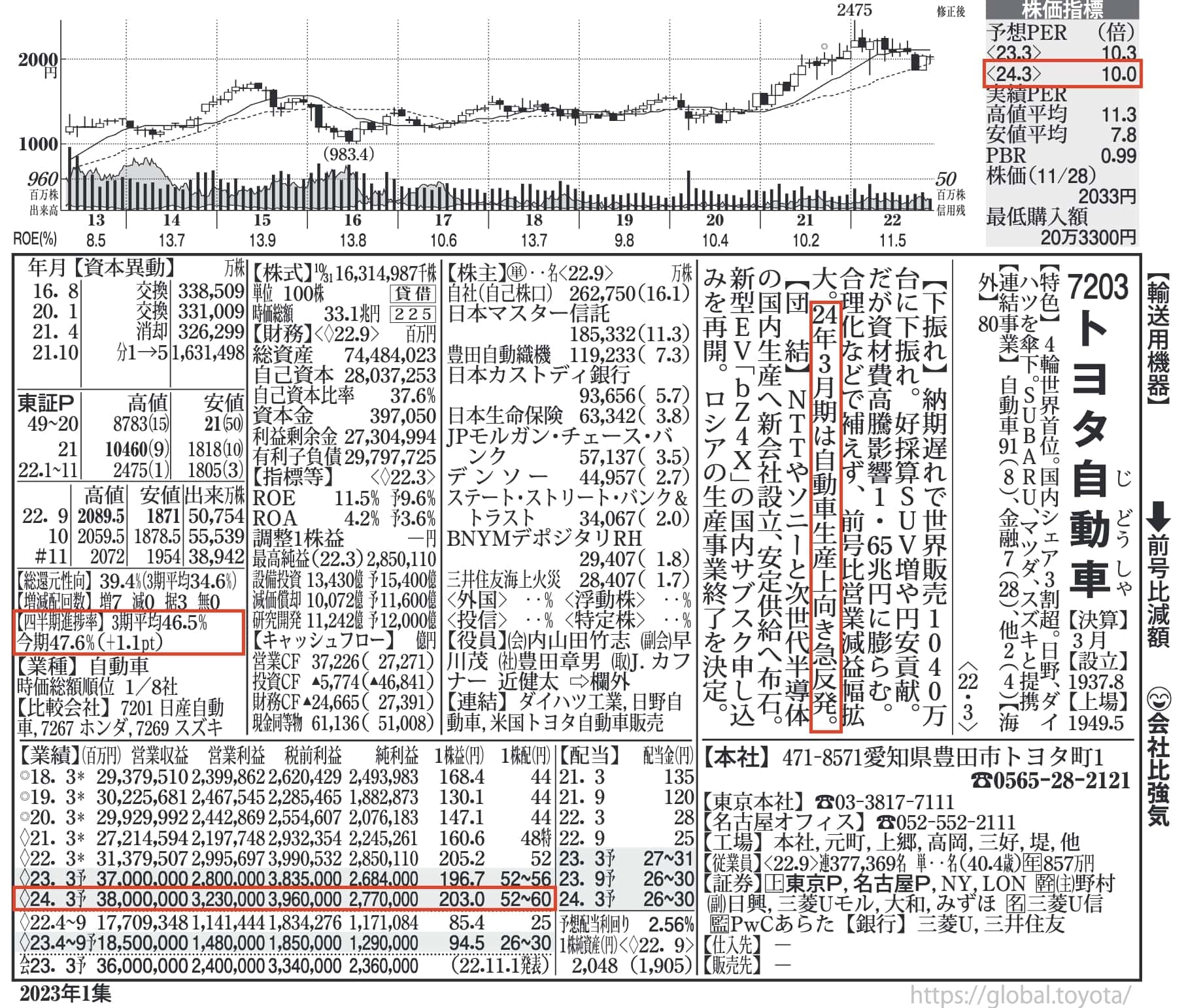 もうすぐ発売 ! 四季報｢新春号｣で見るべき4つのポイント｜会社四季報