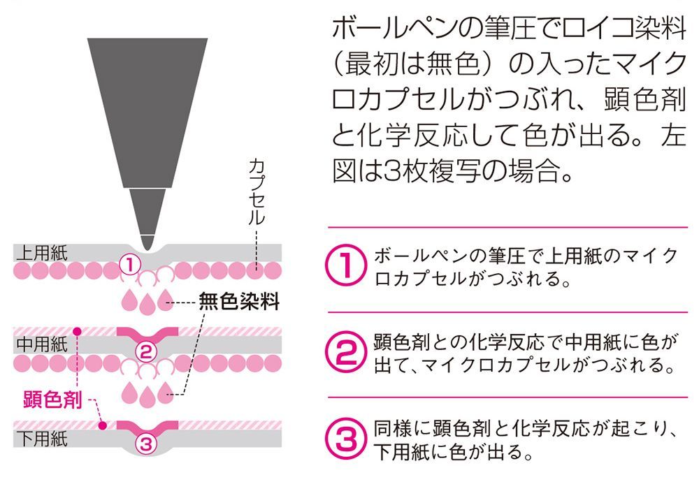 消しゴム はどうやって字を消しているのか リーダーシップ 教養 資格 スキル 東洋経済オンライン 社会をよくする経済ニュース