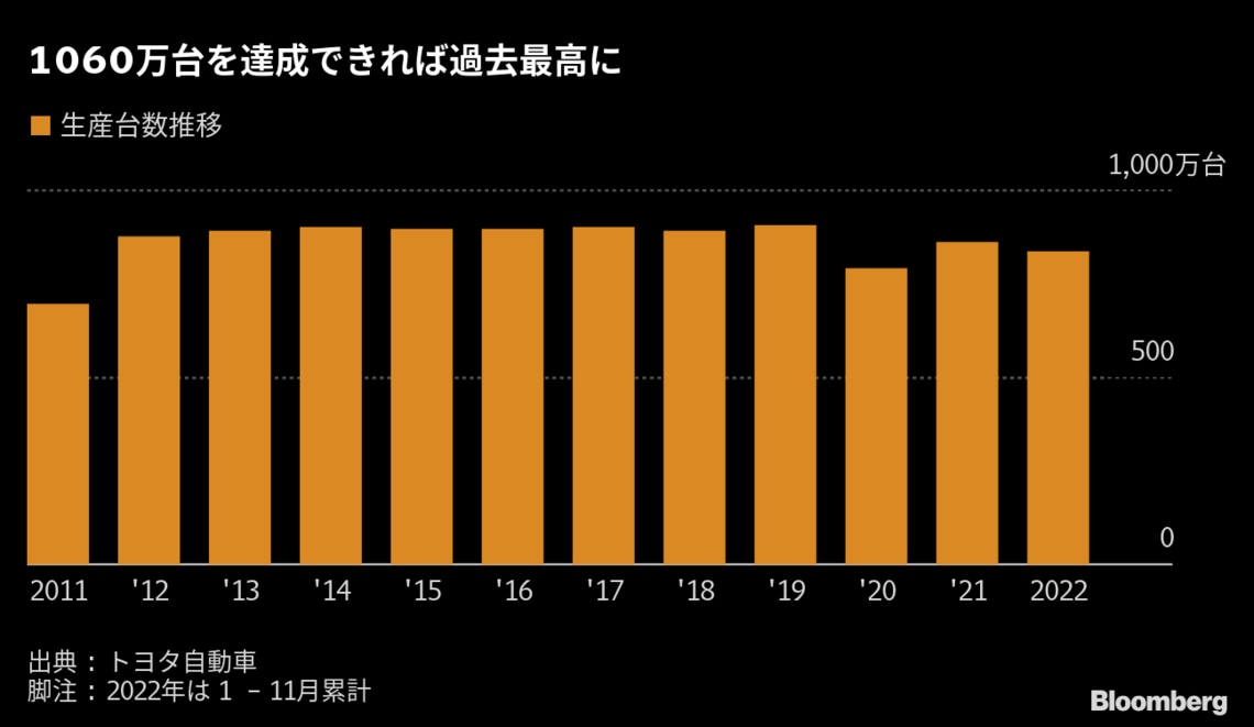  Apple Watchの第3四半期の販売台数は390万台と推定