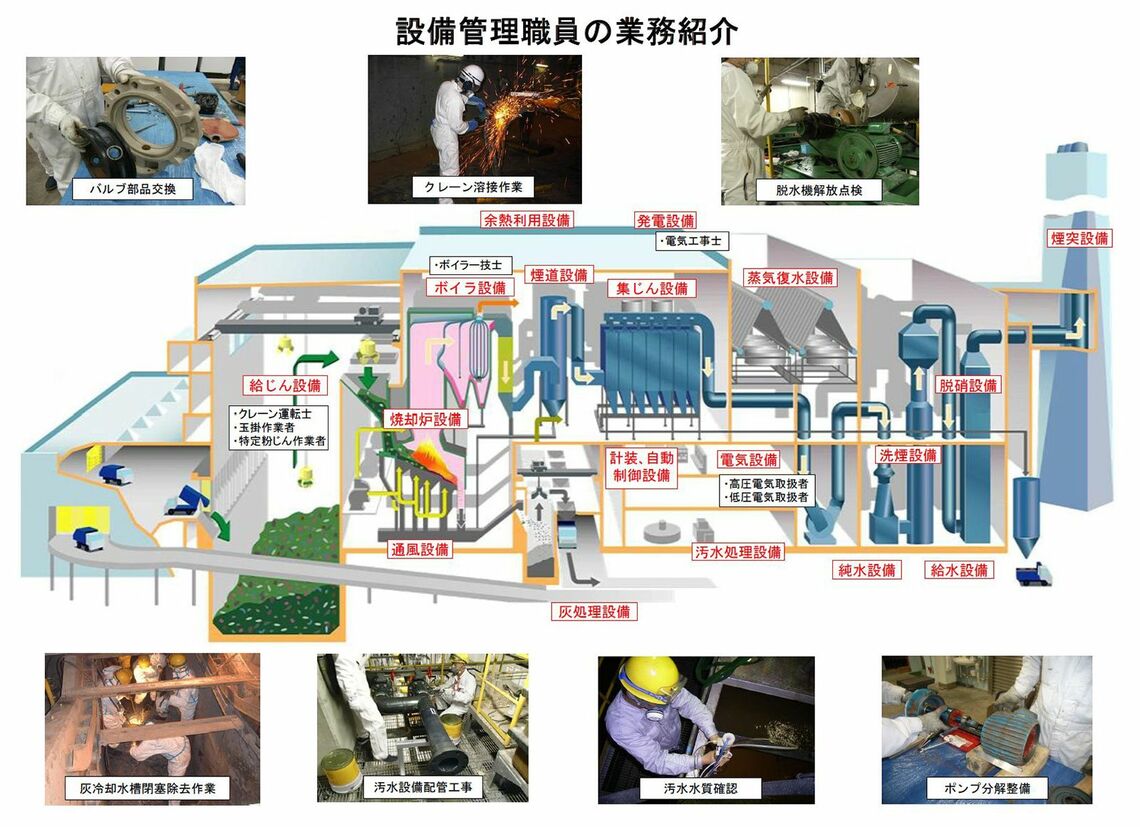 設備管理職の業務紹介