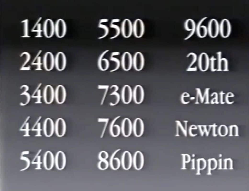 ジョブズ復帰直後のアップルの製品ラインアップ