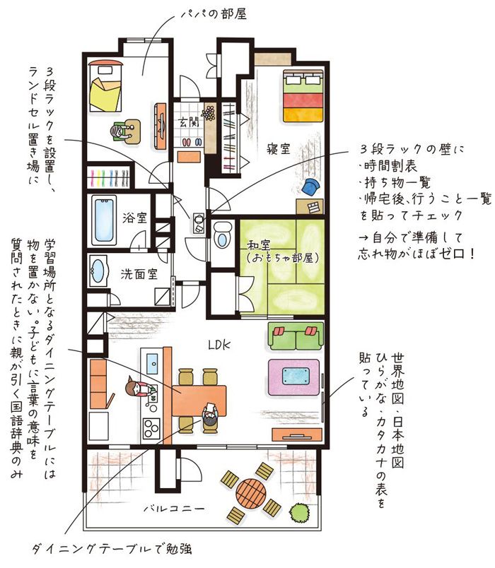 （画像：『集中力 やる気 学力がアップする 頭のよい子が育つ家のしかけ』より）