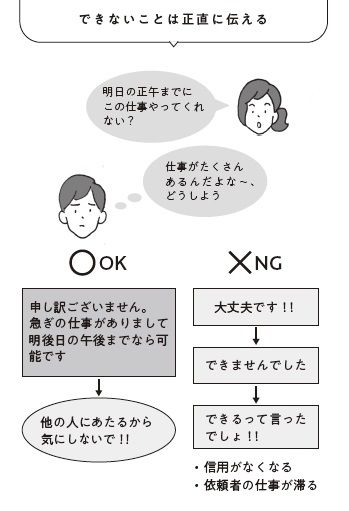 『限られた時間で必ず仕事が終わるダンドリと予定の立て方』P.107