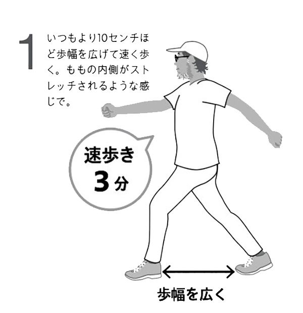 ウォーキングの方法