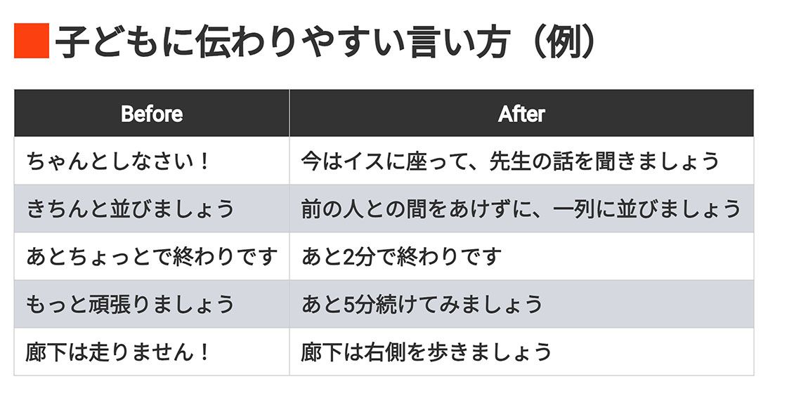 子どもに伝わりやすい言い方（例）