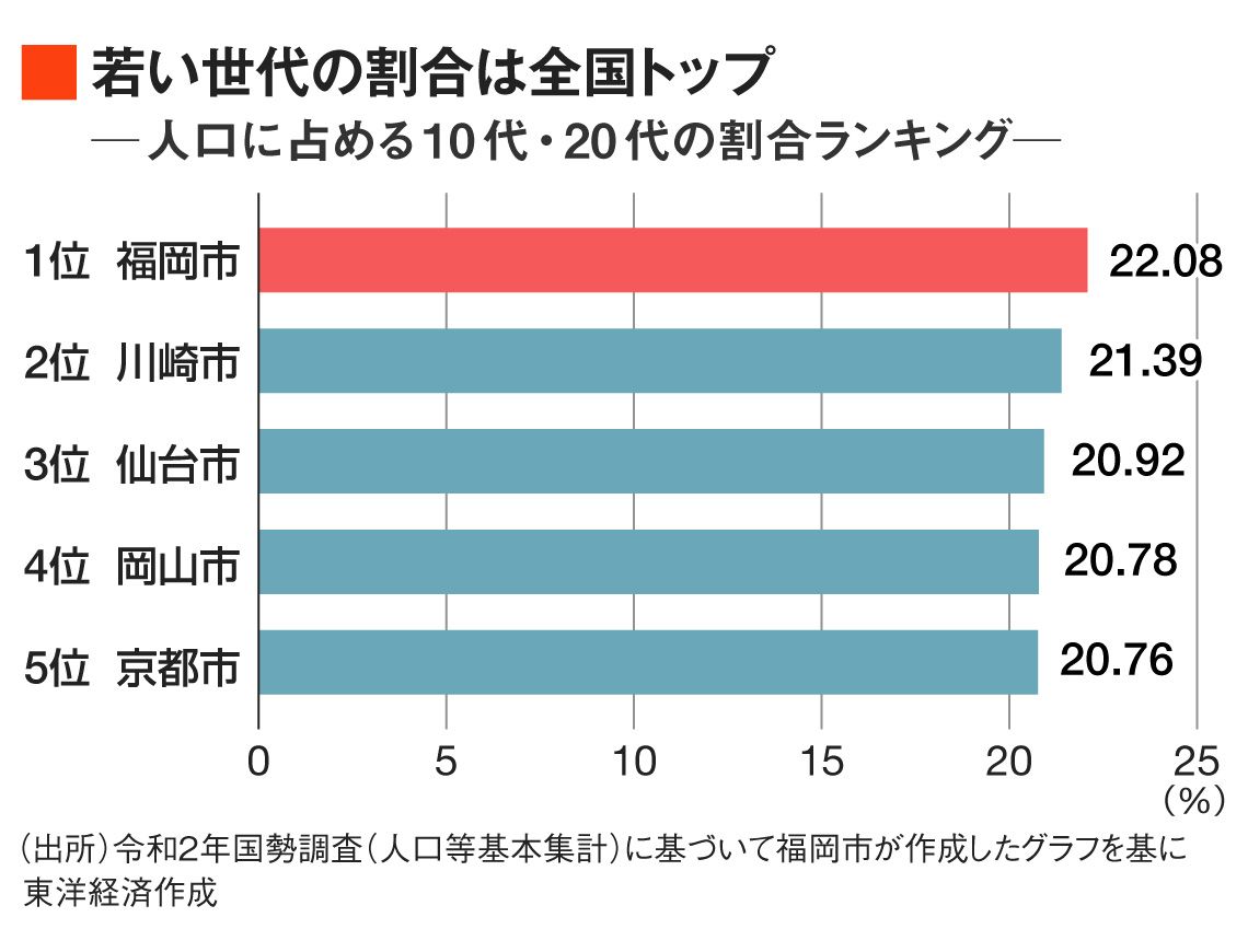 東洋経済の写真記事リライト版：新しい視点で読み解く