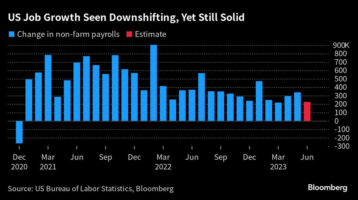 今週最大の注目材料､アメリカ雇用統計は堅調予想｜会社四季報オンライン
