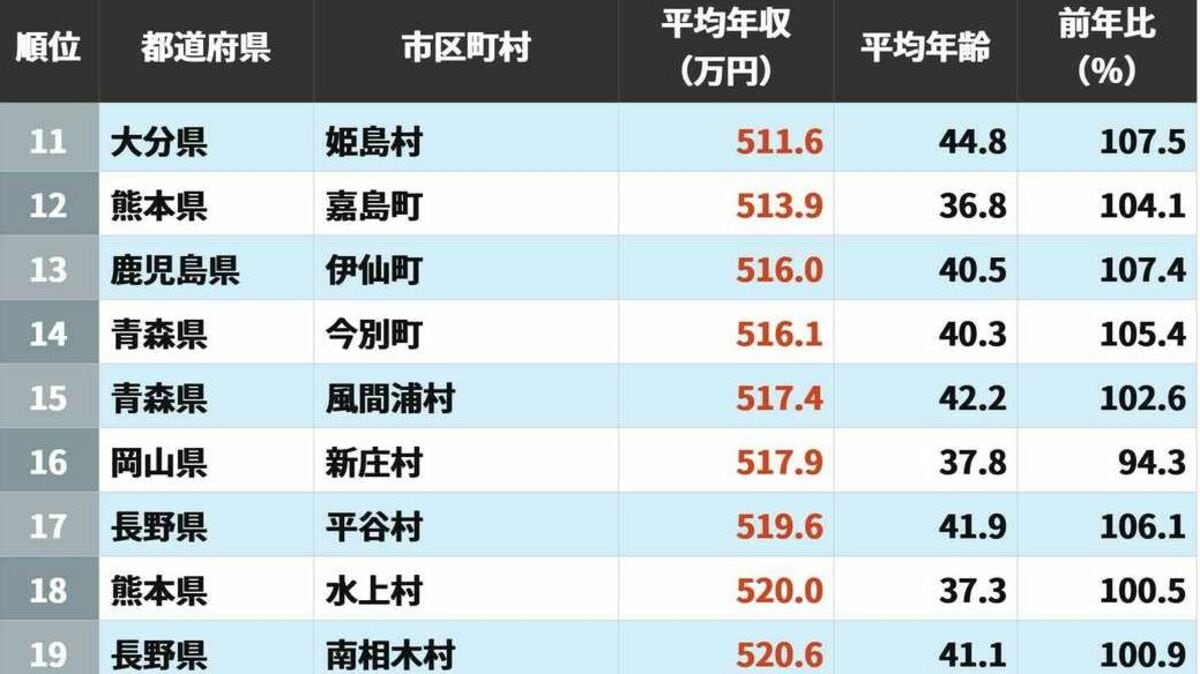 東洋経済の最新記事を徹底解説：経済動向とその影響