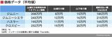 価格データ（平均値）