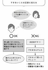 『限られた時間で必ず仕事が終わるダンドリと予定の立て方』P.107