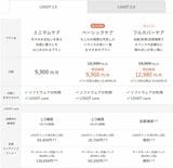 さらに毎月のソフトウェアの利用やメンテナンスがあるため、購入後も毎月料金が発生する。内容に応じた3段階のプランがあり、LOVOT3.0のフルカバーケアは1万9800円（※この時は特別価格で1万2980円。時々キャンペーン価格になっていることがある）である。つまり年間23万7600円かかるのだ（LOVOT公式サイトより）※2026年3月時点での価格です）