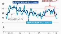 FRBは｢サプライズ狙い｣の6月利下げを行うのか 局面変化を予感させた6月7日公表の雇用統計
