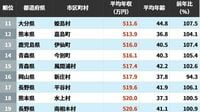 給与水準は実際どのくらいなのか…｢公務員の年収｣が低い自治体ランキング