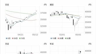 日経平均株価急騰､3万8000円台を回復した背景