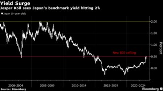 日本国債利回りは1年で4倍になる可能性がある