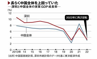 中国のシリコンバレー