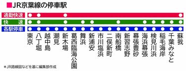 通勤快速廃止で炎上､京葉線ダイヤ｢3つの疑問｣ 快速の各駅停車化で｢混雑の偏り｣は解消する？ | 通勤電車 | 東洋経済オンライン