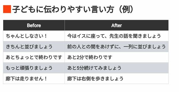 子どもに伝わりやすい言い方（例）