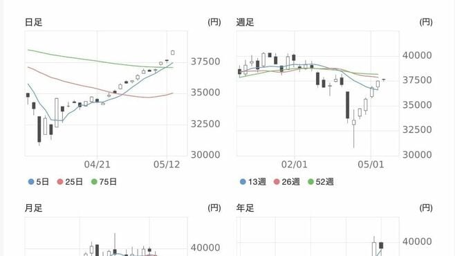日経平均株価急騰､3万8000円台を回復した背景