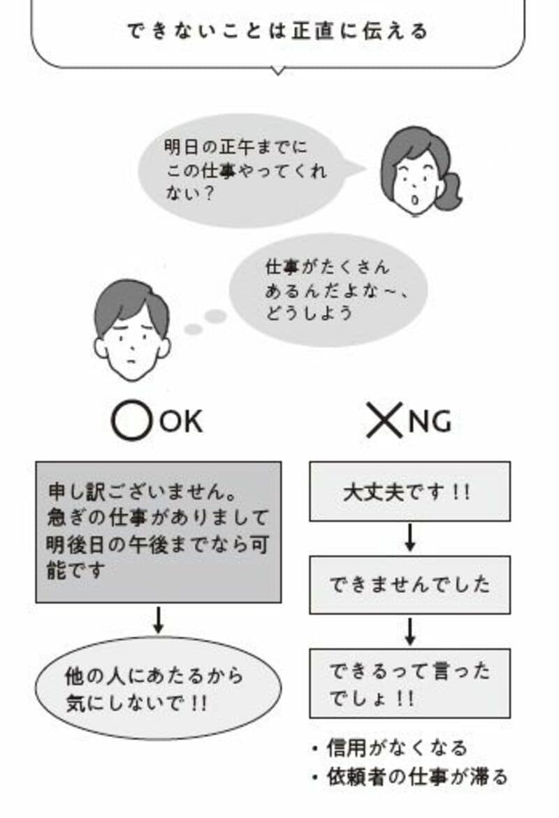 限られた時間で仕事を終える｢ダンドリ力｣の極意（2ページ目