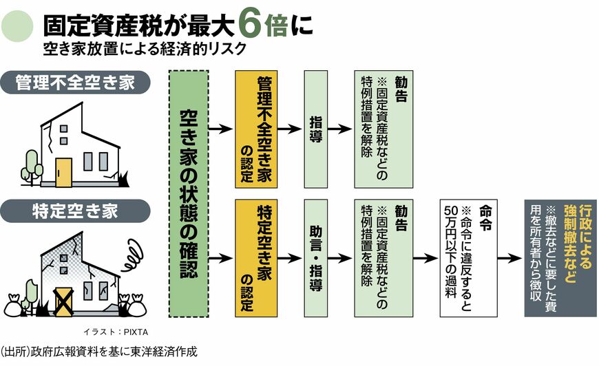 画像を拡大