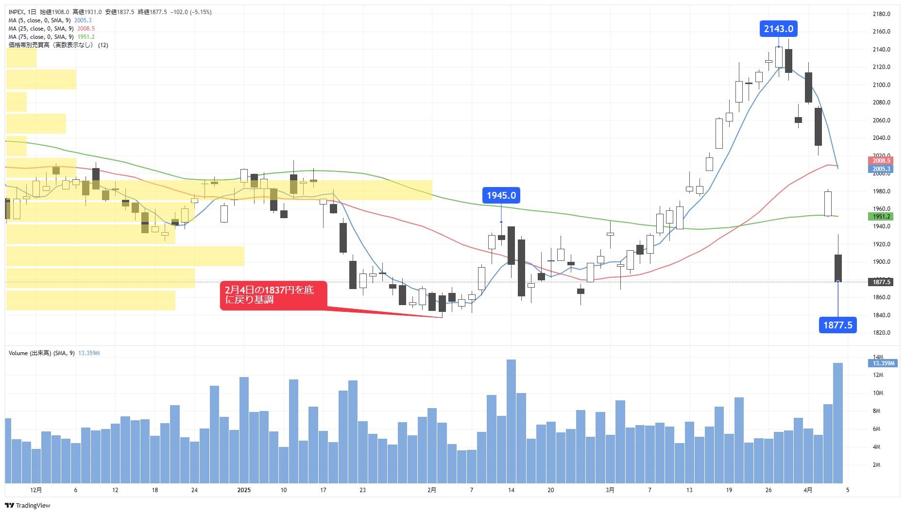 和製石油メジャー