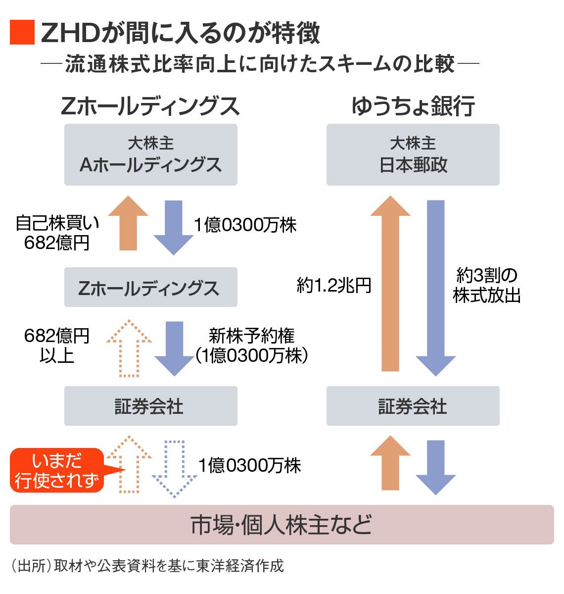 公式 IPO 資産運用 イベント投資 【まとめ売り】株 JACK みきまる 柳橋 