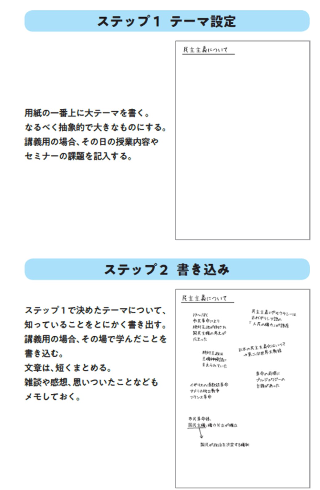 頭のいい人が実践する すごいノート のつくり方 リーダーシップ 教養 資格 スキル 東洋経済オンライン 社会をよくする経済ニュース