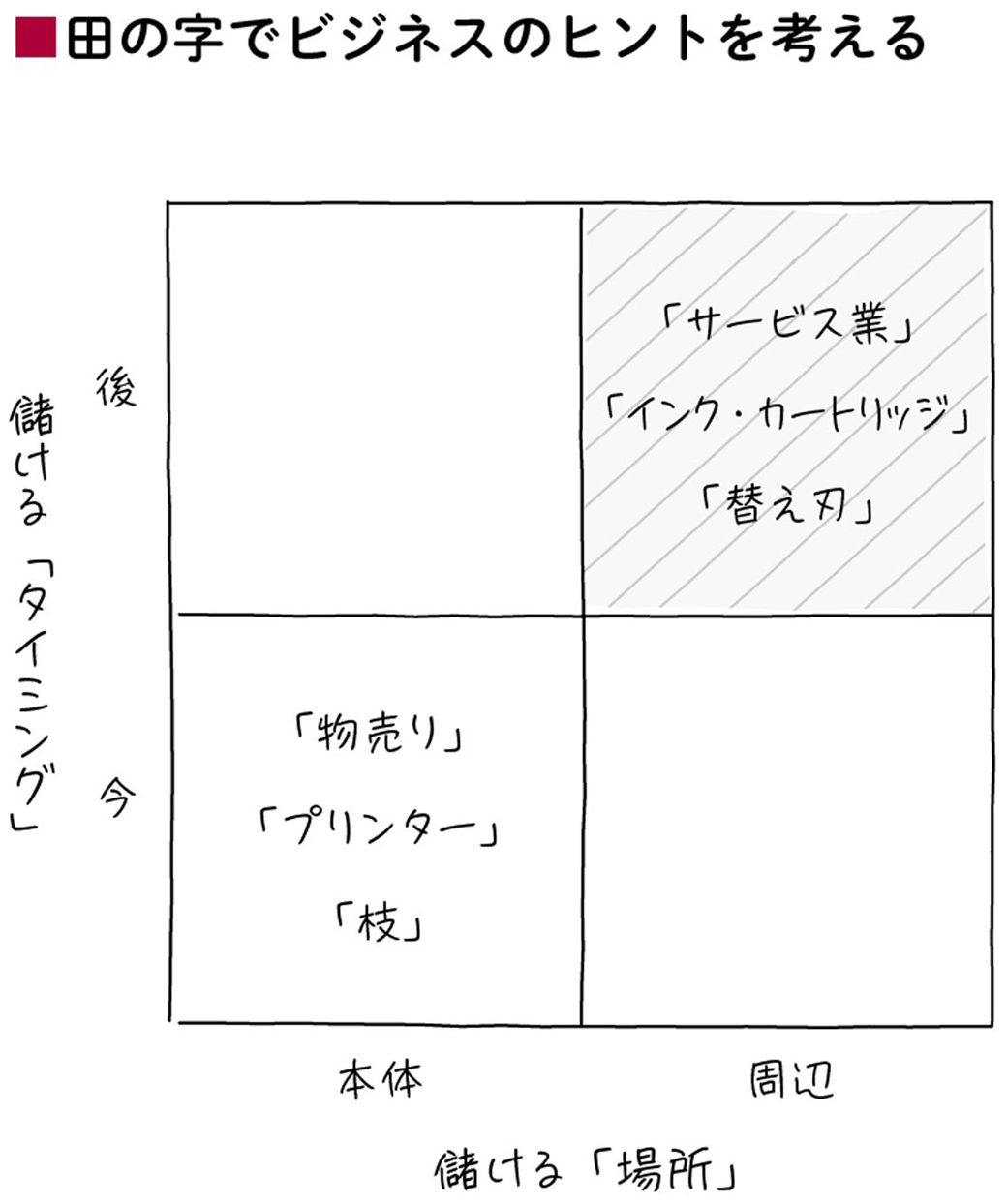 頭がいい人 が結果を出す 図で考える 習慣 リーダーシップ 教養 資格 スキル 東洋経済オンライン 社会をよくする経済ニュース