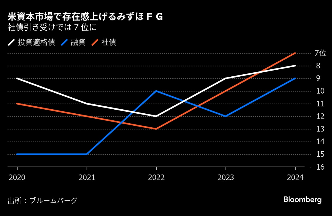 3メガ銀の資本余力がかつてない高まり､M＆A戦略がカギに｜会社四季報オンライン
