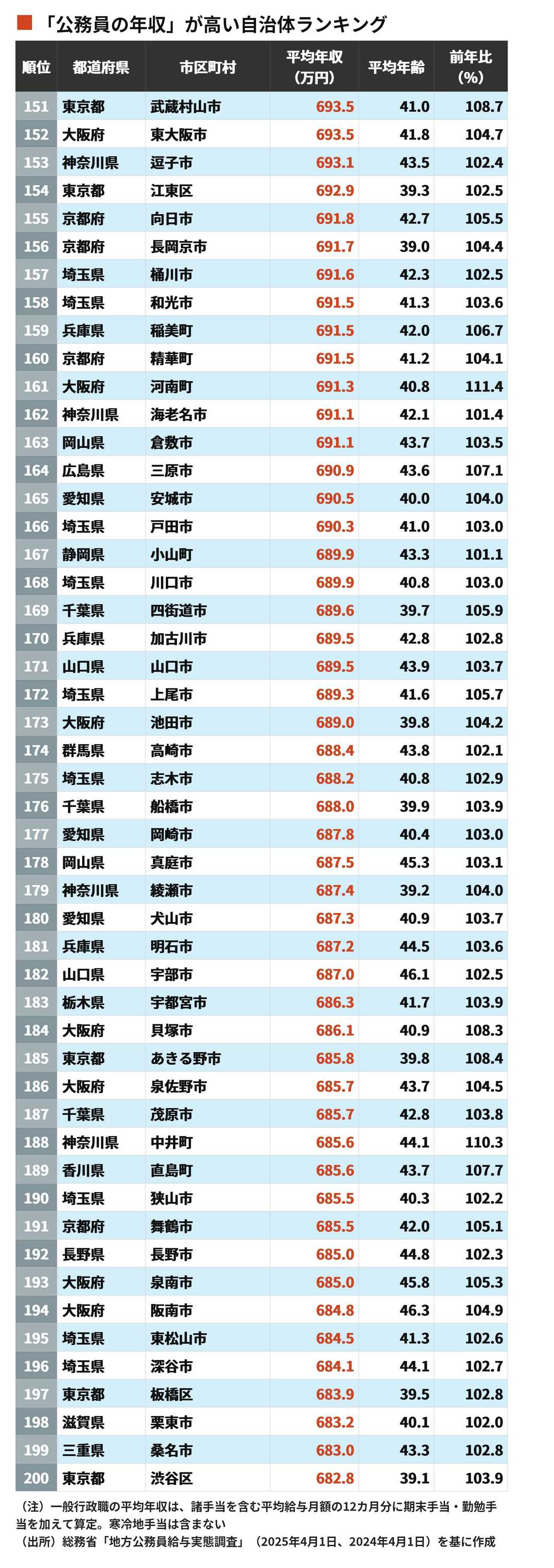東洋経済の写真記事：最新経済動向を写真で解説