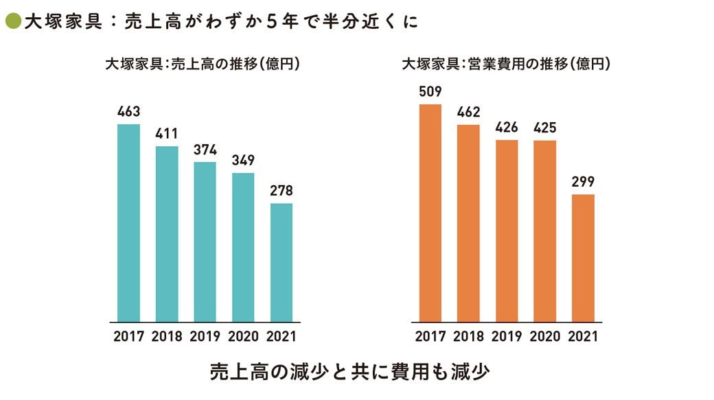 出典：『会計クイズを解くだけで財務3表がわかる 世界一楽しい決算書の読み方［実践編］』