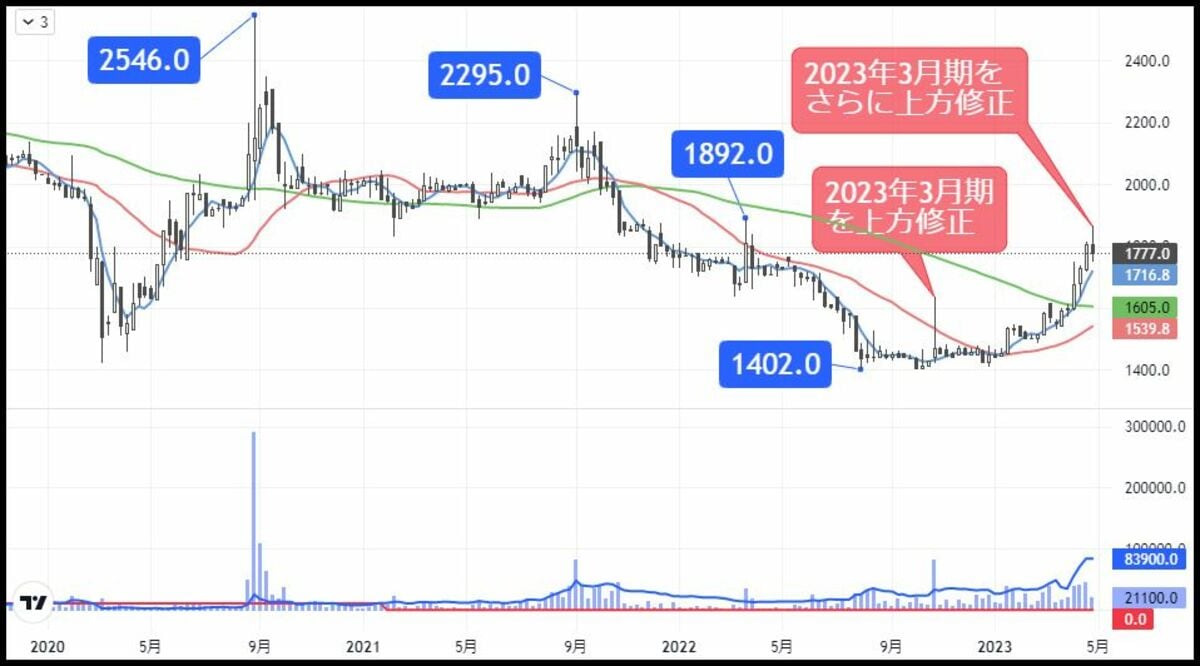 国策に売りなし､新紙幣発行と衆院早期解散で期待の穴株｜会社四季報オンライン