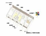 妹島棟の3DKの住戸の間取りの一例（図：岐阜県庁ホームページより引用）