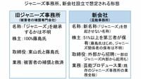 ジャニーズ｢新会社設立｣が起死回生に有効なワケ