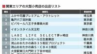 データで見る｢関東エリア｣巨大店舗の出店リスト 店舗面積1位は埼玉県のアウトレットモール