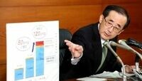 安倍総裁の要請で日銀「物価目標」見直しへ 日銀と新政権の溝は埋まるか
