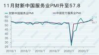 中国のサービス業､回復加速でインフレの足音