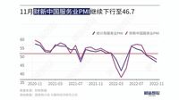 中国サービス業｢雇用指数｣が過去最低の深刻度