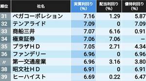 バブル相場は終わった！！さあ、出陣しよう！！ かくせる