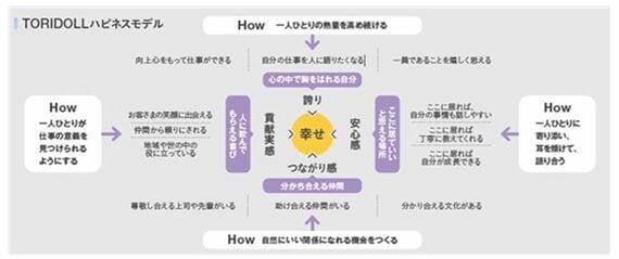 TORIDOLLハピネスモデル