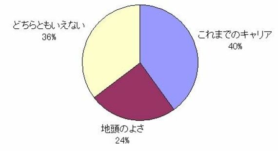 グラフ6
