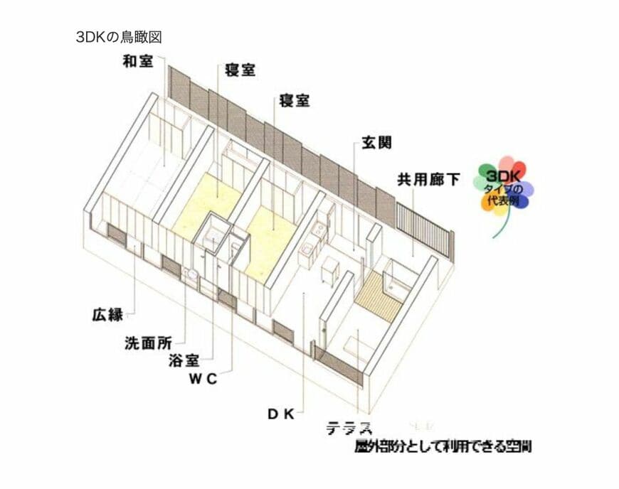 妹島棟の3DKの住戸の間取りの一例（図：岐阜県庁ホームページより引用）