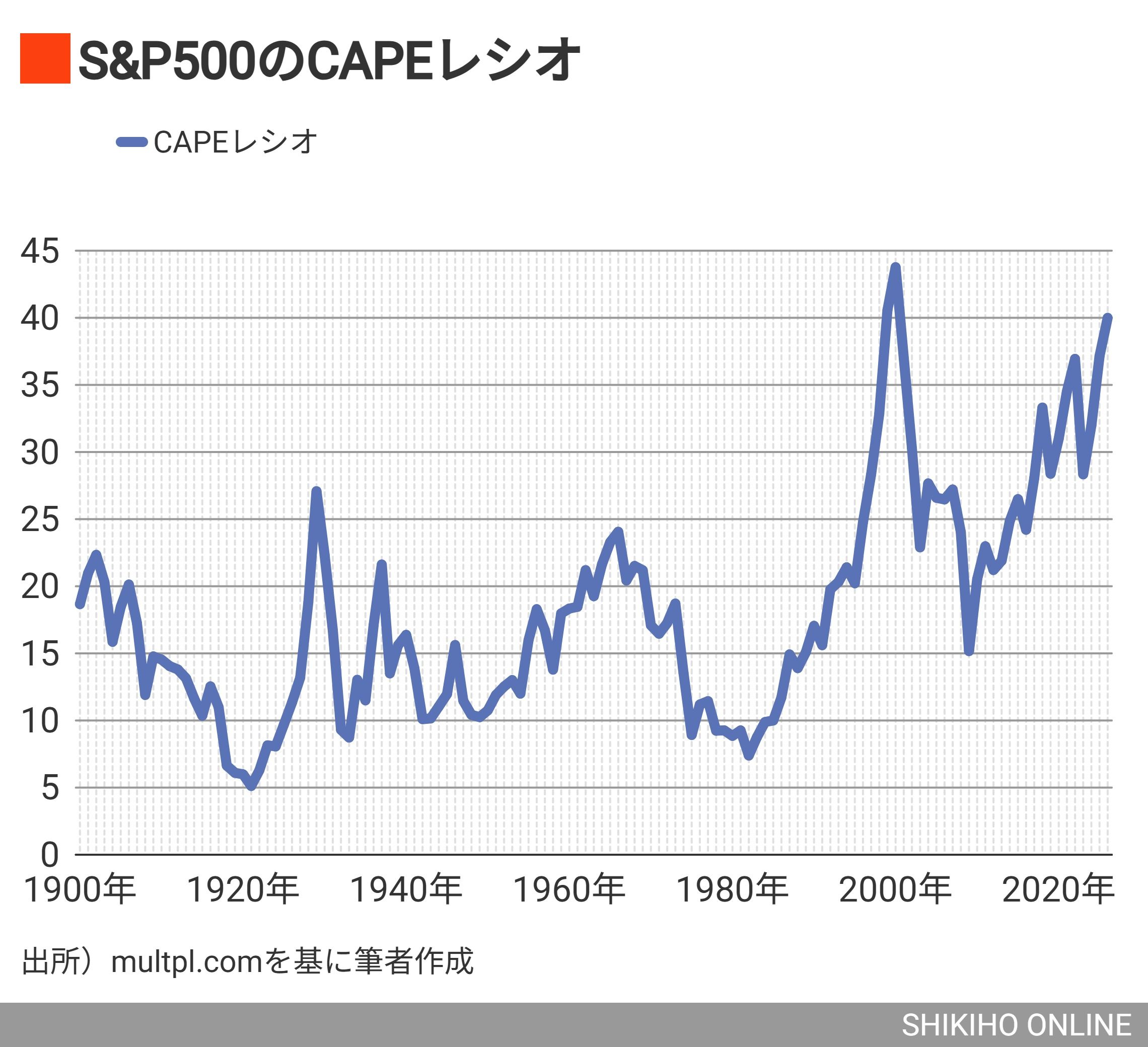 とてつもない規模の投資額､AIバブルは正当化されるのか｜会社四季報オンライン