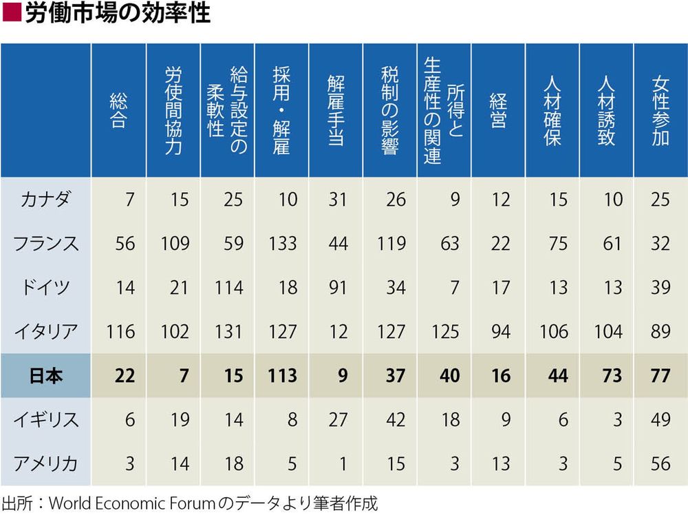 社員を解雇する権利 求める人が知らない真実 国内経済 東洋経済オンライン 社会をよくする経済ニュース