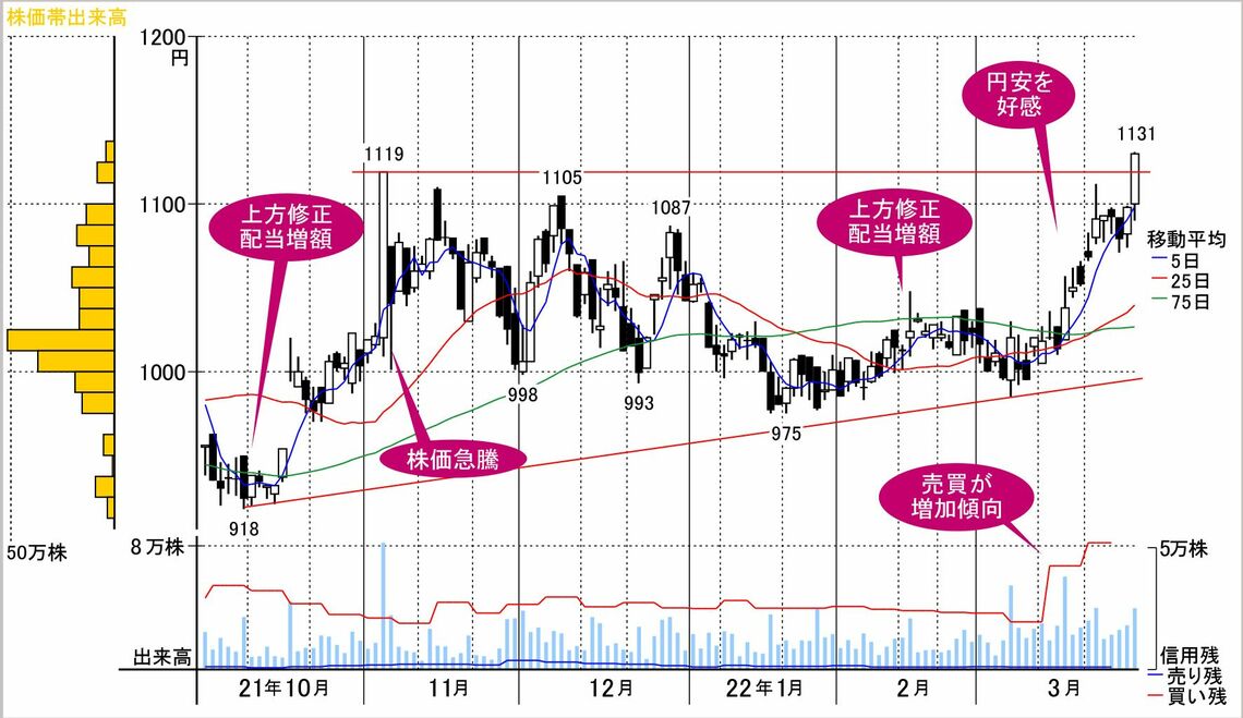 権利落ち後も業績期待や円安好感で続伸するポンプ中堅 会社四季報オンライン