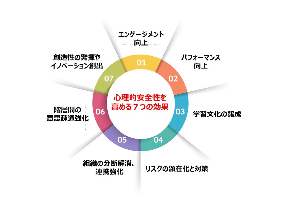 （図表：筆者作成）